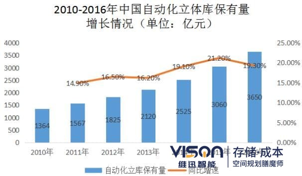 自動化立體倉庫