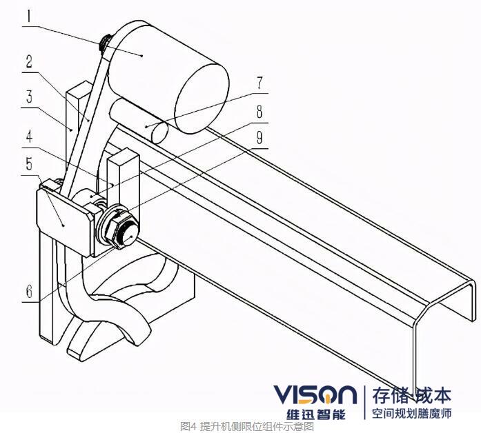 穿梭車換層聯動機構設計與分析