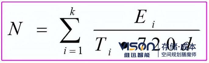 倉庫機械及人員數量計算