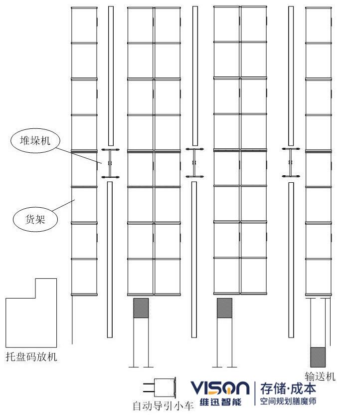 自動化立體倉庫輸送機方式