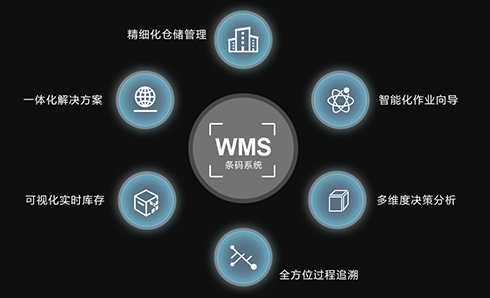 要用好WMS倉庫管理系統需要注意這幾點